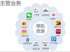 智慧引擎，創領未來 揭秘史上最牛的廣告公司信息技術咨詢服務