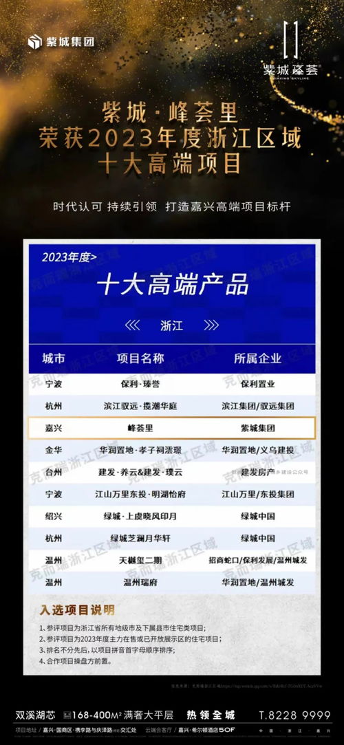 紫城·峰薈里 榮膺2023浙江區(qū)域十大高端項(xiàng)目，引領(lǐng)嘉興品質(zhì)人居新標(biāo)桿